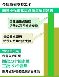 皖投入300萬元扶持22個服務業(yè)標準化試點，旅游項目開發(fā)與管理成重點