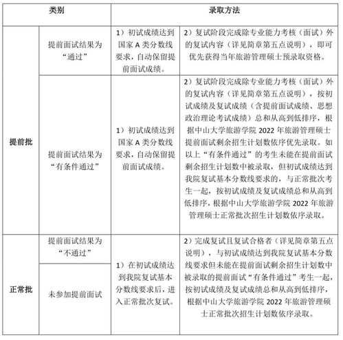 中山大學旅游學院MTA項目 鄉村振興新使命，旅游扶貧新篇章