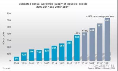 工業機器人熱潮下的系統集成商困境 模具行業的盈利挑戰